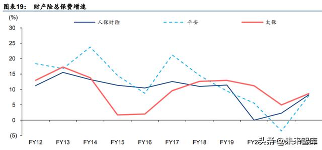 保险行业研究：保险业涅磐重生