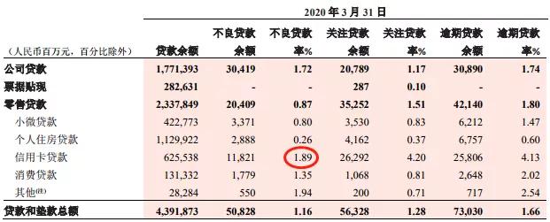 信用卡收益表