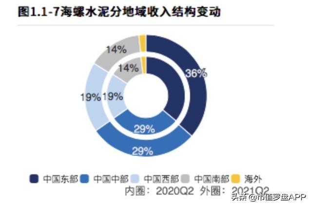 海螺水泥：水泥一哥何时重回巅峰？