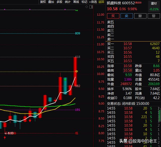 华为+新材料+OLED+柔性屏，2天上涨13.52%！还有机会吗？