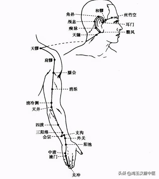 支沟穴的妙用有很多，你都知道哪些？