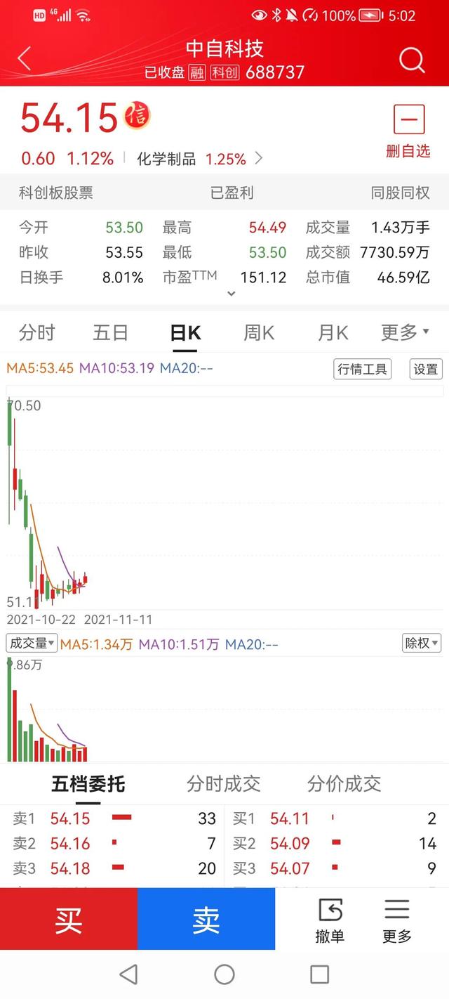 上市公司股价破发，除了中签散户倒霉，还有更惨的倒霉蛋呢