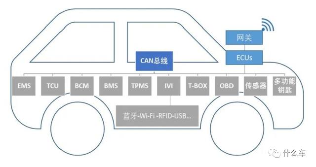 SMC车287，风口与风险-什么车认知系列