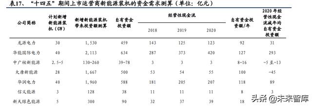 新能源发电行业研究与投资策略：无限风光，风光无限