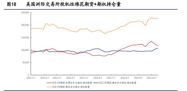 纺织服装行业研究与2022年投资策略：能耗双控推进产业转型