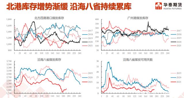 遭受空头暴击后，煤炭三兄弟，开启震荡反弹模式