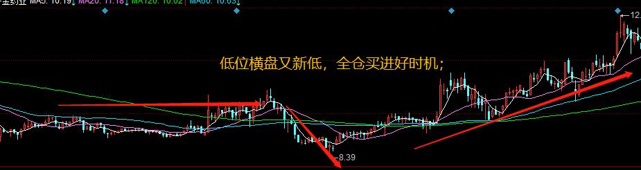炒股十句口诀