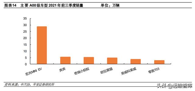 新能源汽车2022年销量预测：各路玩家显神通，销量有望达510万台
