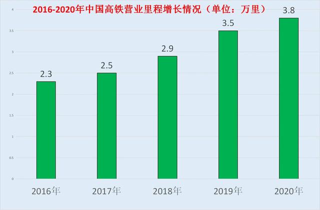 工人：高铁亏损555亿，电力亏损178亿，为什么国企总是亏损？