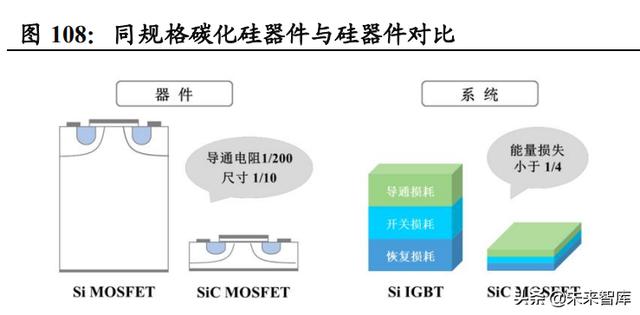 功率半导体行业深度报告：新能源需求引领，行业快速发展