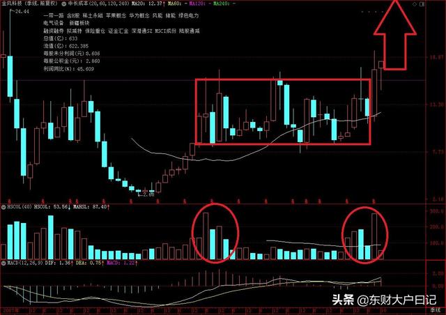 金风科技比不上天顺风能和大金重工？路遥知马力，走长了看