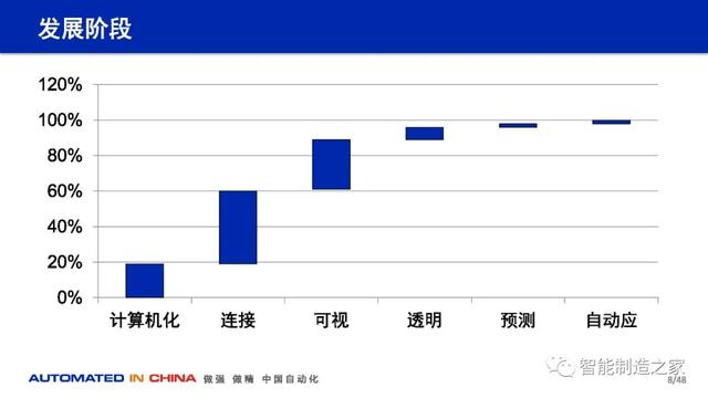 114页数字化工厂规划、建设与技术实践