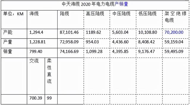 海缆行业：东方电缆&中天科技基本面分析