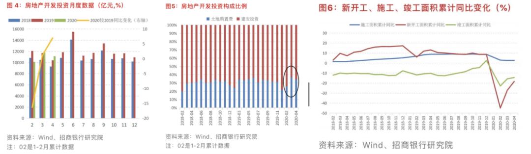 「学着看图」从几张图表洞察这两年的楼市发生的变化