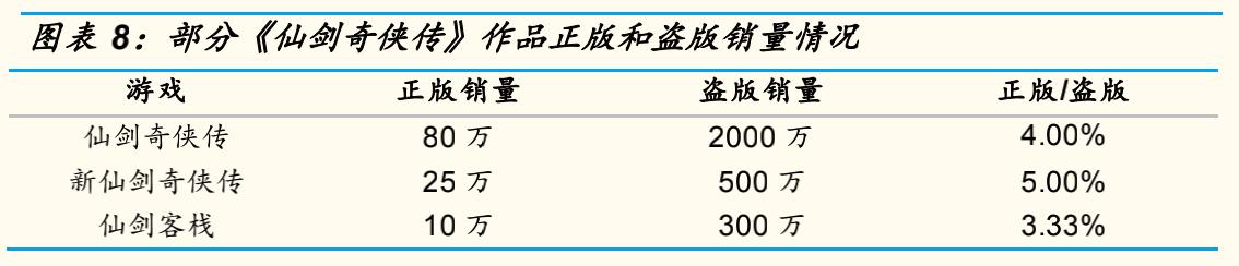 祖龙娱笑VS中手游:扒一扒手游研发商和发走商