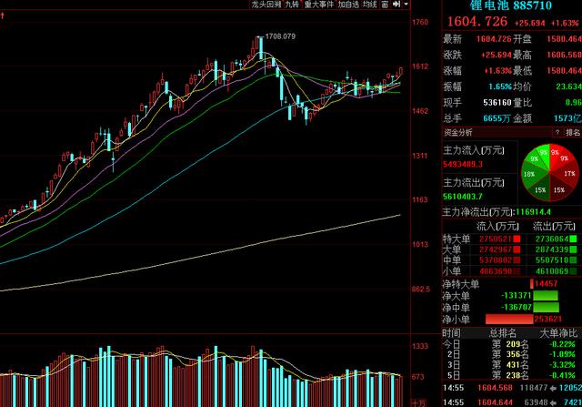 下周A股重要看点：主力资金已深度布局！5板块将开启中期主升浪