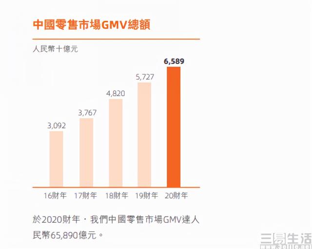 淘宝直播“短视频化”，阿里再次加码电商内容业务
