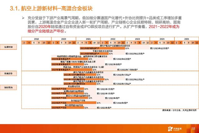 国防军工深度研报