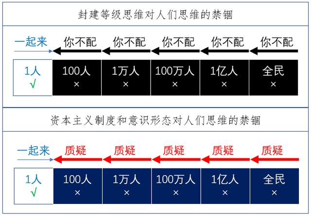 消费者主导的新零售生态系统