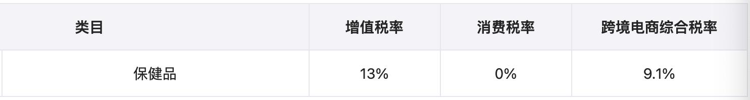我国跨境电商综合税详解