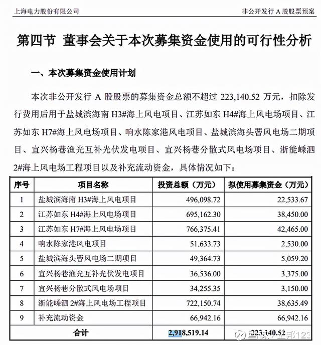 谁是最牛的新能源电力运营商？上海电力（4）绿色装机的形成