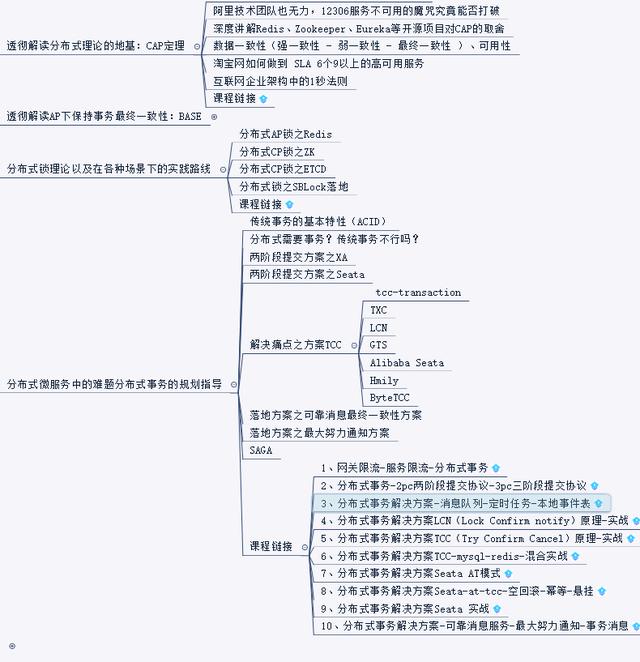 对标150W阿里高级架构师：分布式架构原理与设计终极方案