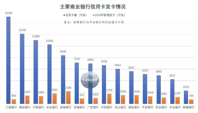 深度玩透信用卡