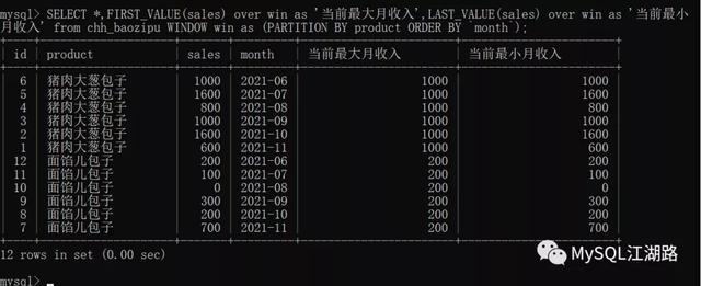 MySQL窗口函数，你最熟悉的陌生人