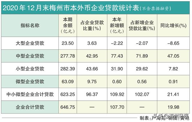 梅州市贷款