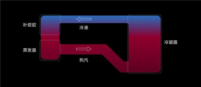 骁龙898时代的安卓手机会怎样？处理器更清凉，视频或有大突破