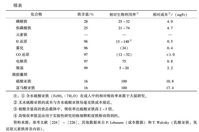 宝宝辅食日常怎么补铁，只能用猪肝？