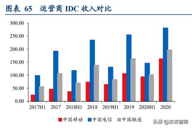 通信行业深度报告：抓住物联网化改造的“黄金十年”投资机会