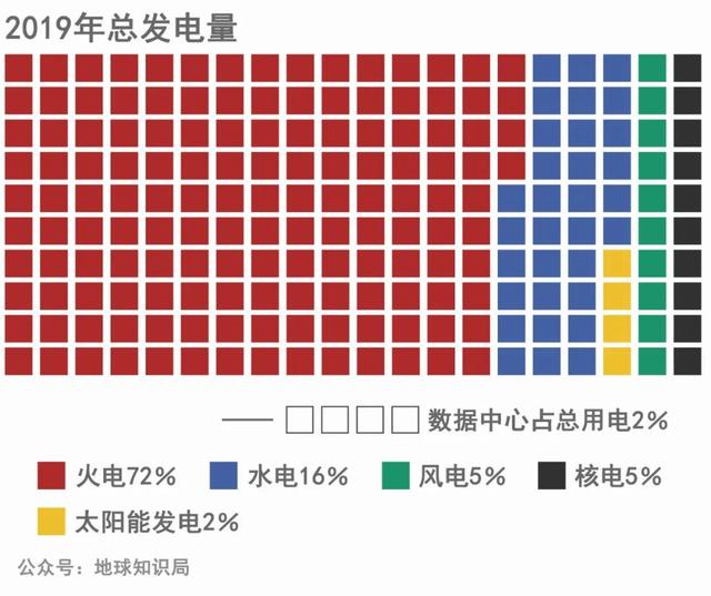 你愿意为减碳降低生活品质么