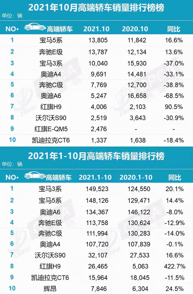 10月车型销量排行榜，宏光MINI续榜，新能源整体有所提升