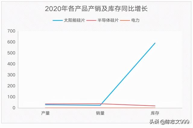 中环股份是不是王者，隆基，晶澳未来哪家更有潜力