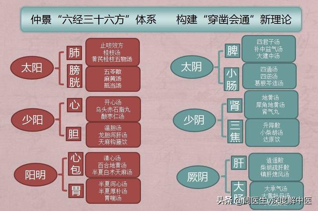 怕冷或者怕热，如何调理？看看医圣仲景如何说