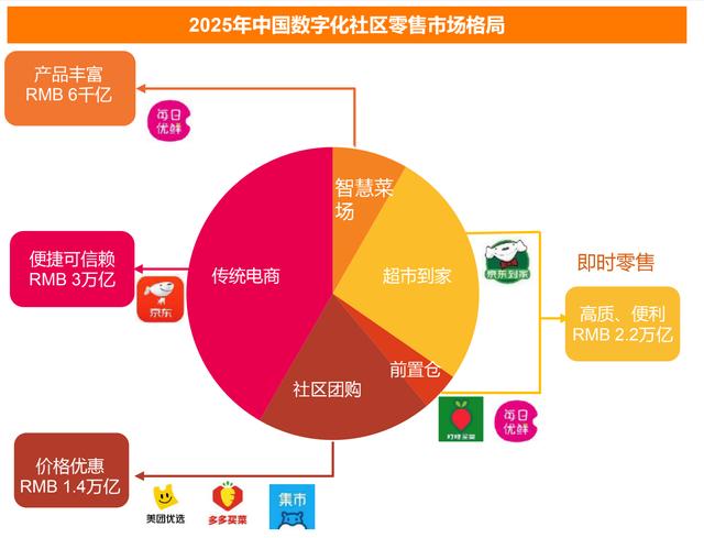 被罚35亿后，美团打响与京东的“超级平台”之战