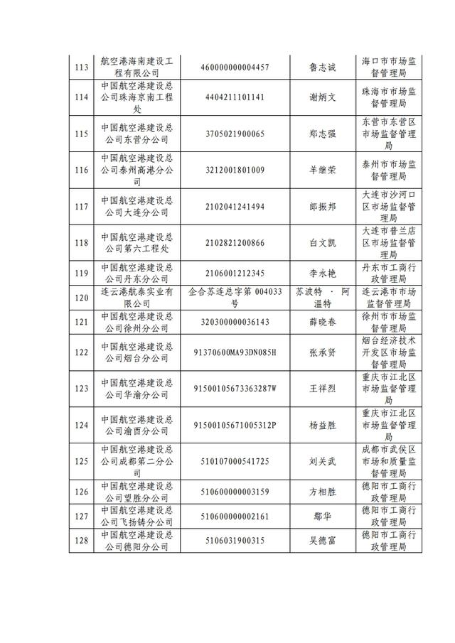 原来这353家都是假冒央企，大家千万小心