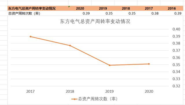 新能源时代之发电设备龙头、“六电并举”——东方电气