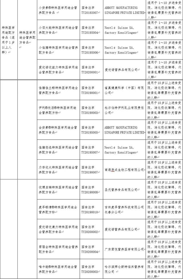 营养包，包营养？