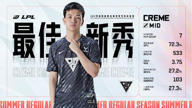 每日撸报：LPL最佳阵容公布！LOL全新 神凰行者 系列皮肤曝光