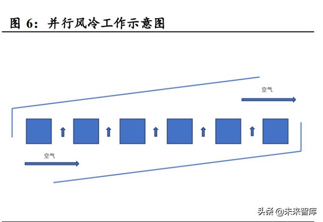 汽车热管理行业分析：需求升级，千亿市场空间值得期待