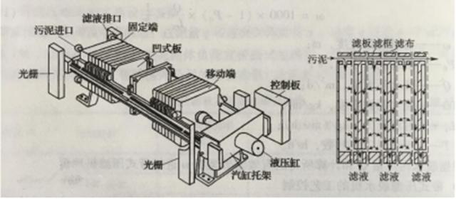 油漆渣用什么压滤机