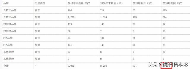 九牧王股票(九牧王股票最新消息) 第3张
