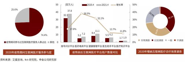 医疗数字化崎岖：16万亿大健康产业的「长坡厚雪」