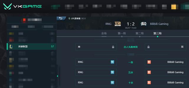 LOL-LPL：Biubiu凯南关键大招秒杀韦鲁斯，BLG 2-1终结RNG九连胜