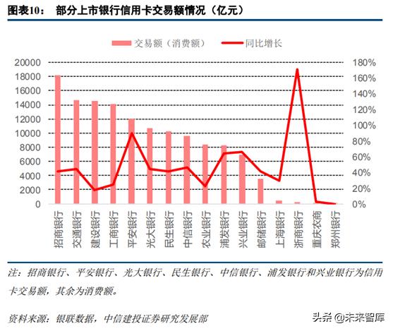 信用卡早期模式