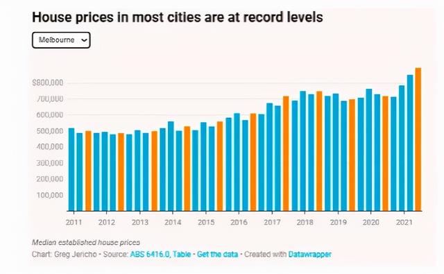 中国炒房团，杀入澳大利亚抄底