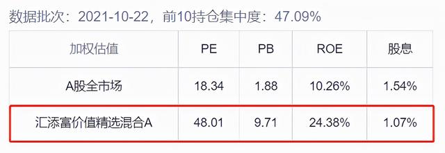 基金如何看估值？看我这篇文章就够了