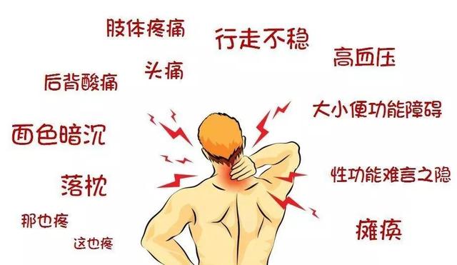 白领一族常见亚健康